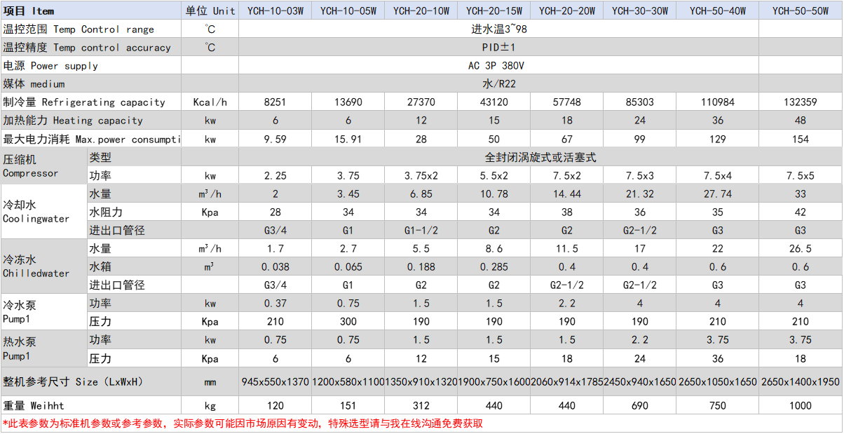 高低温冷热一体机参数